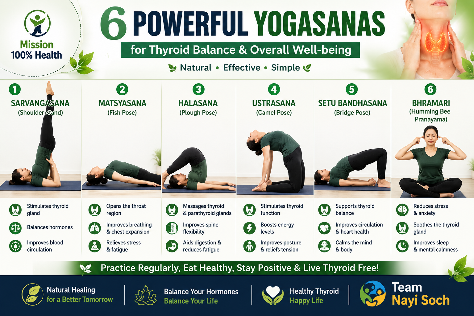 Thyroid yoga asanas practice guide